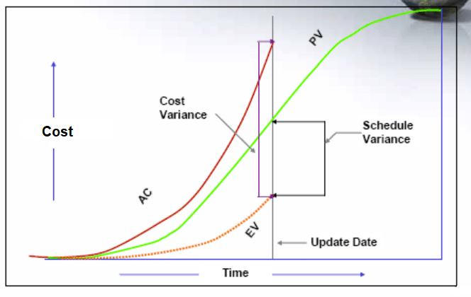 Earned-Value-Curve