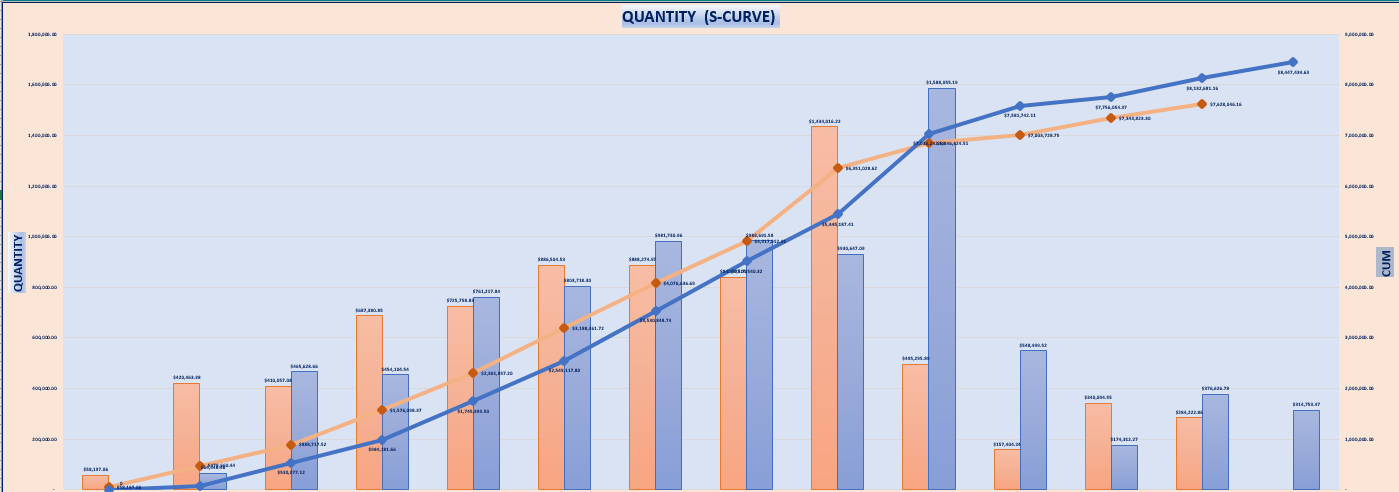 Quantity-S-Curve